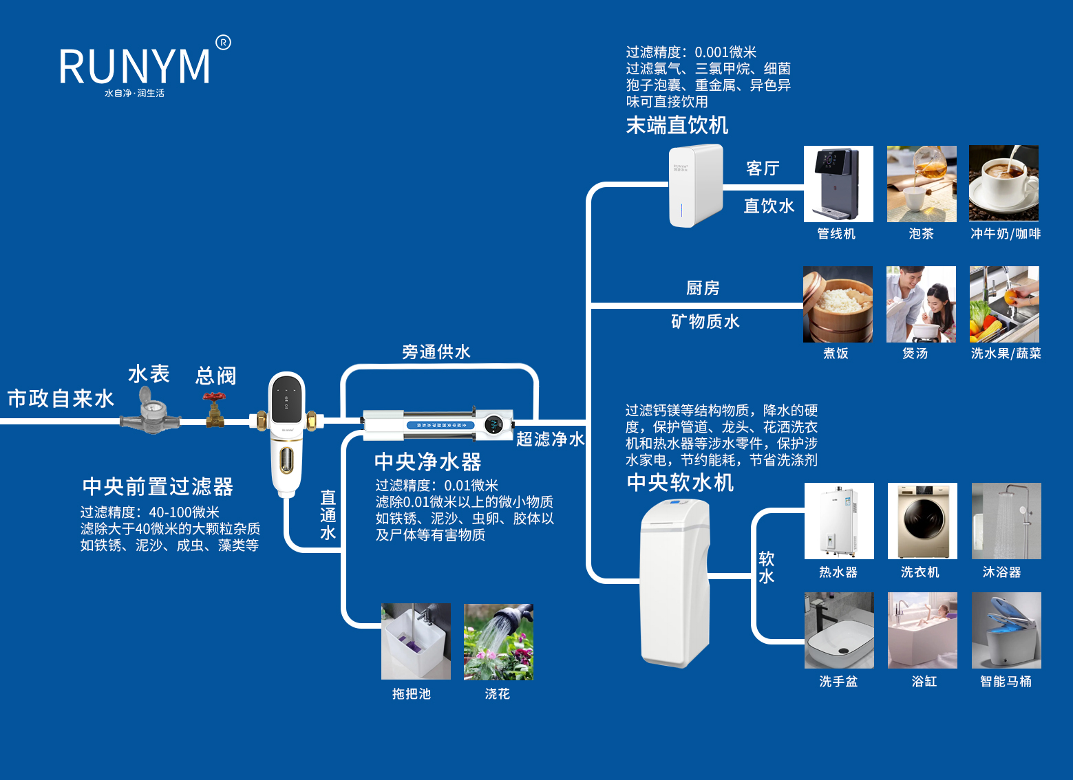 全屋系统图.jpg